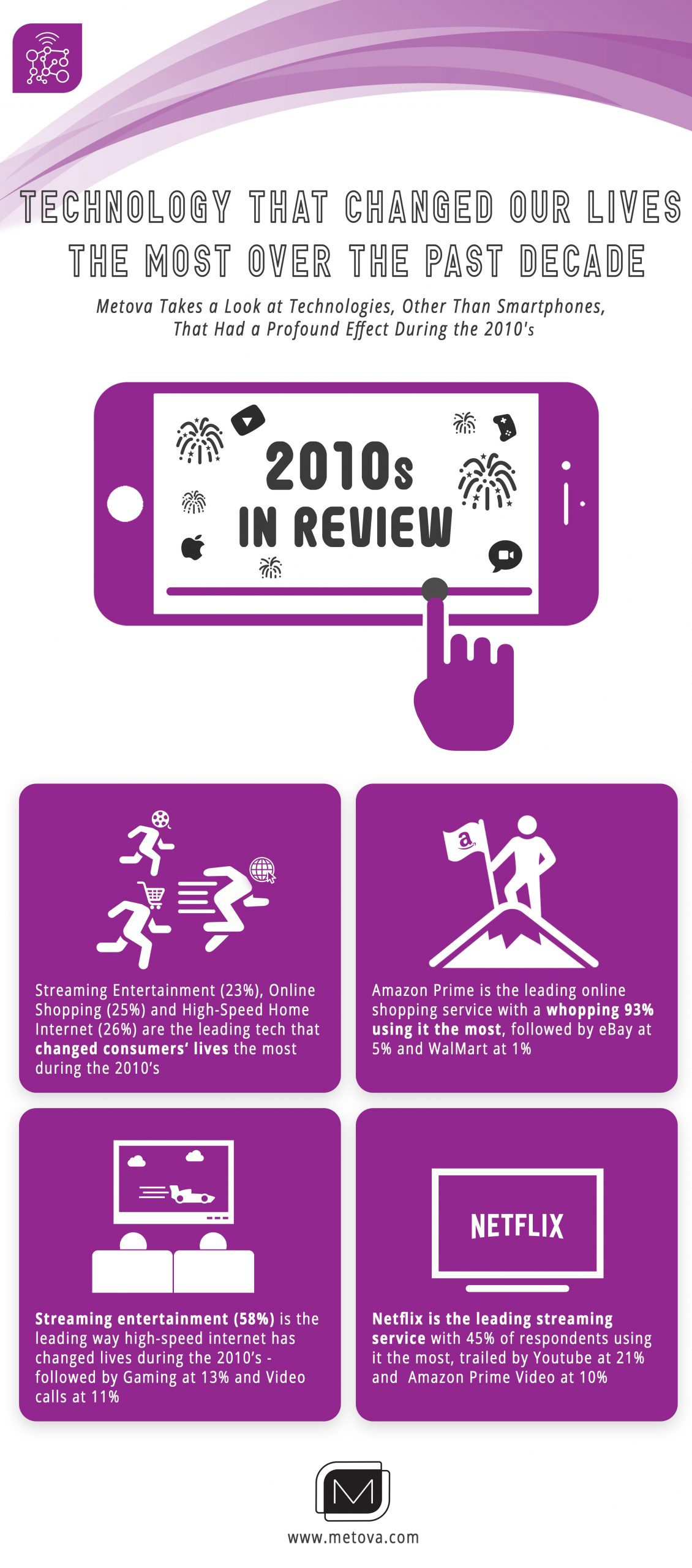 2010's consumer tech infographic
