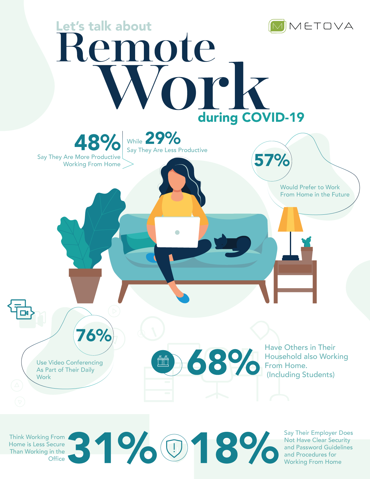 57% of American Workers Would Prefer to Work from Home in the Future