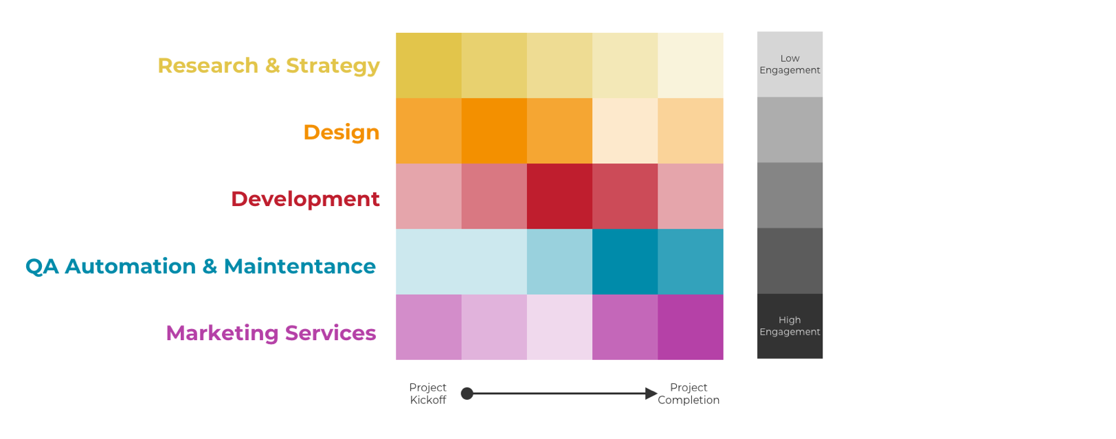 engagement_heatmap