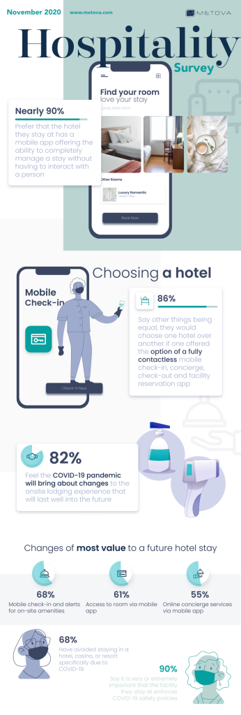 hospitality COVID-19 infographic